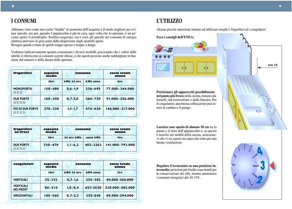 Bisogna quindi evitare di aprirli troppo spesso e troppo a lungo. L UTILIZZO Alcune piccole attenzioni aiutano ad utilizzare meglio i frigoriferi ed i congelatori.