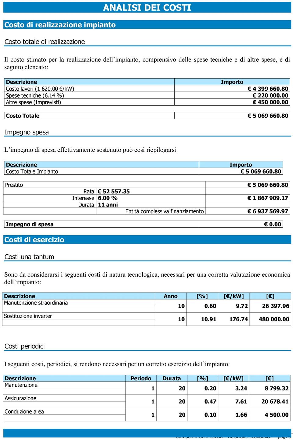 80 Impegno spesa L impegno di spesa effettivamente sostenuto può così riepilogarsi: Descrizione Importo Costo Totale Impianto 5 069 660.80 Prestito 5 069 660.80 Rata 52 557.35 Interesse 6.