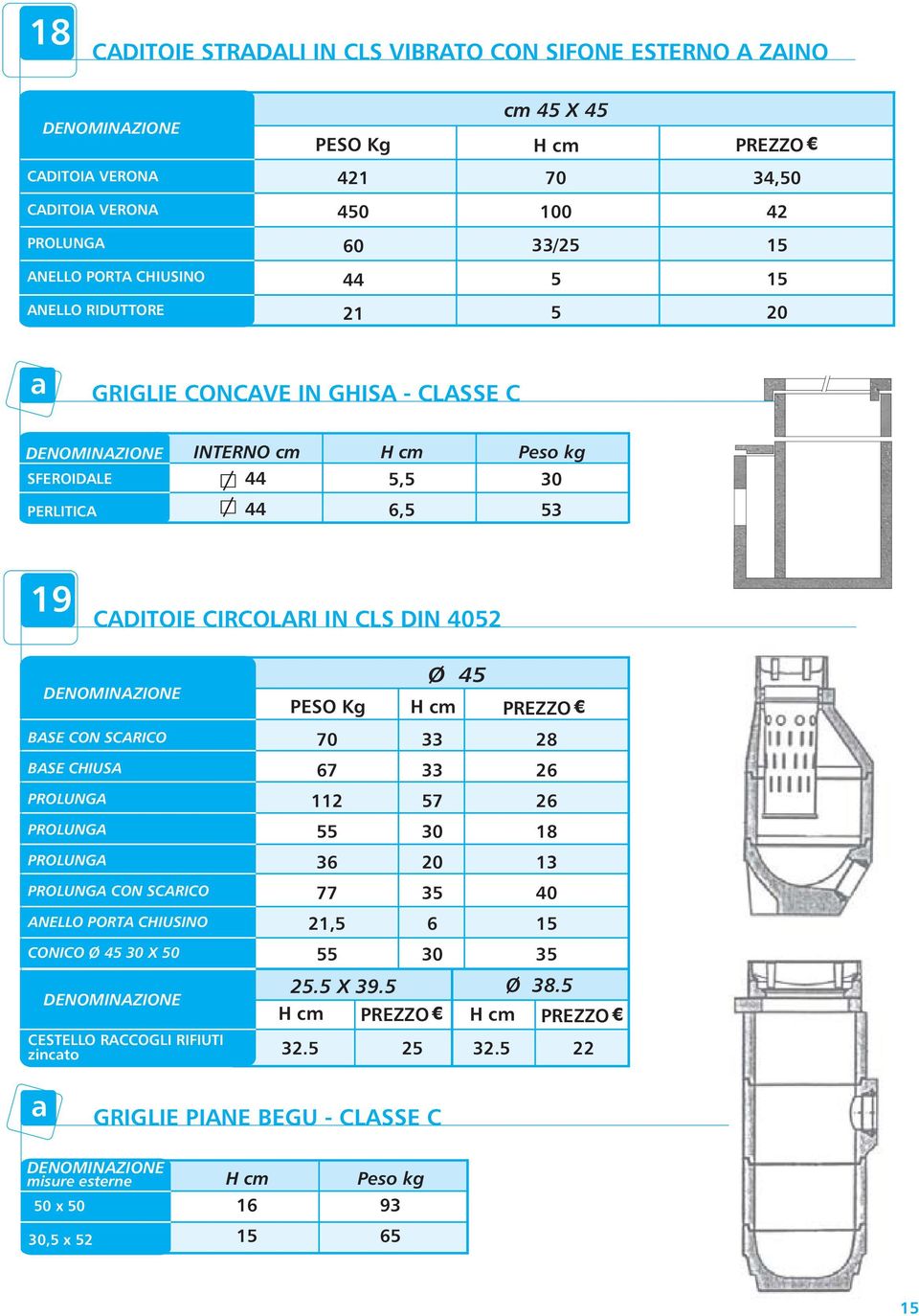 PESO Kg Ø 45 H cm BASE CON SCARICO 70 33 28 BASE CHIUSA 67 33 26 PROLUNGA 112 57 26 PROLUNGA 55 18 PROLUNGA 36 13 PROLUNGA CON SCARICO 77 35 ANELLO PORTA CHIUSINO 21,5 6 15