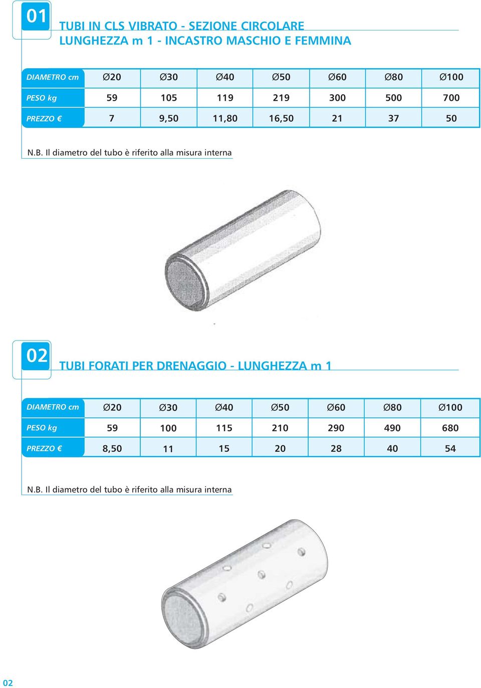 Il diametro del tubo è riferito alla misura interna 02 TUBI FORATI PER DRENAGGIO LUNGHEZZA