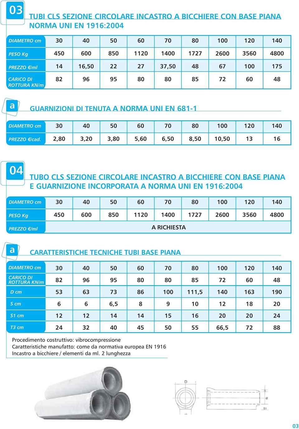 2, 3, 3, 5, 6, 8,, 13 16 04 TUBO CLS SEZIONE CIRCOLARE INCASTRO A BICCHIERE CON BASE PIANA E GUARNIZIONE INCORPORATA A NORMA UNI EN 1916:04 DIAMETRO cm 70 1 1 PESO Kg 4 0 8 11 10 1727 20 35 40 /ml A