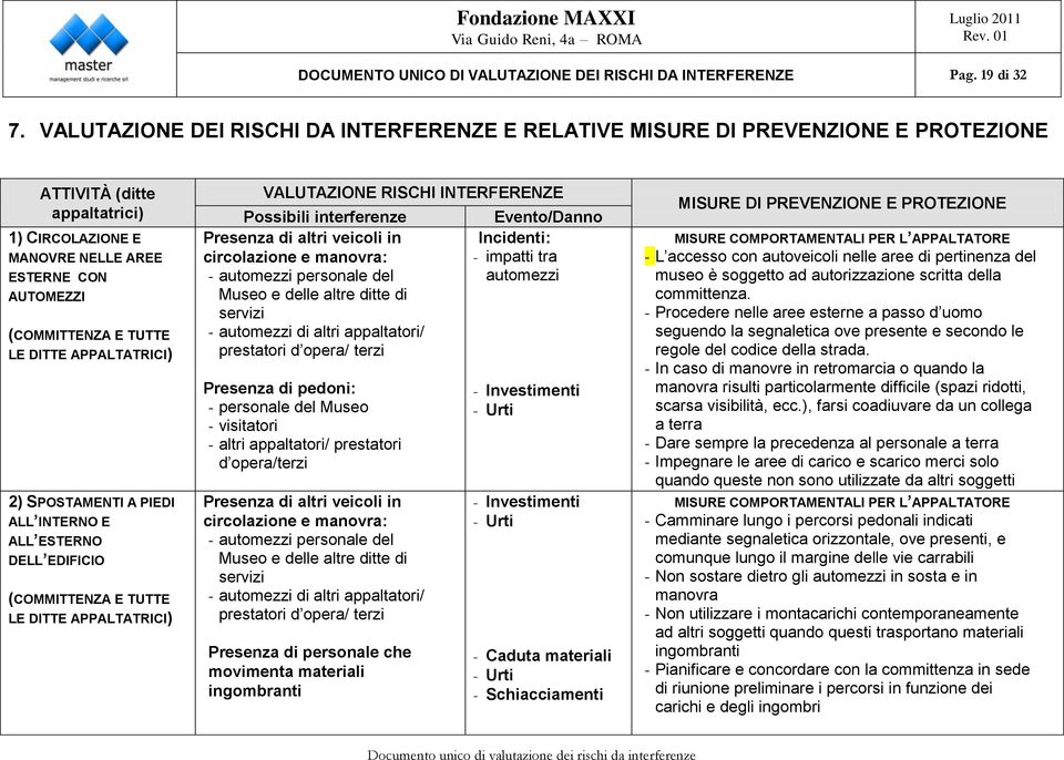 DITTE APPALTATRICI) 2) SPOSTAMENTI A PIEDI ALL INTERNO E ALL ESTERNO DELL EDIFICIO (COMMITTENZA E TUTTE LE DITTE APPALTATRICI) VALUTAZIONE RISCHI INTERFERENZE Possibili interferenze Presenza di altri