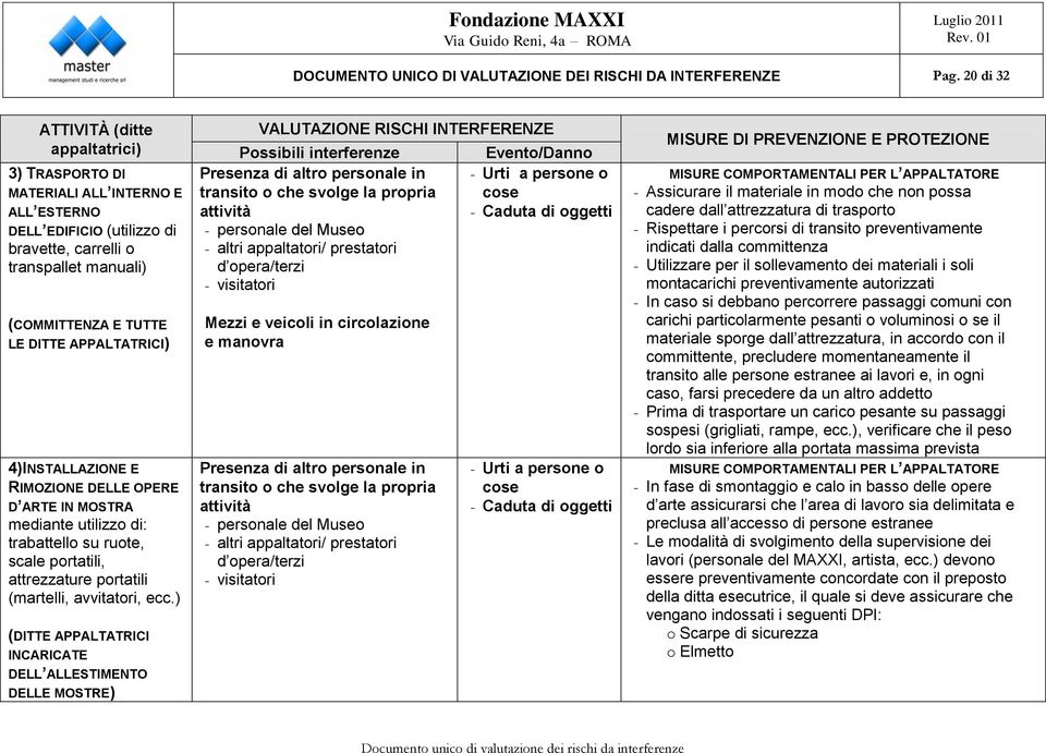 ) (DITTE APPALTATRICI INCARICATE DELL ALLESTIMENTO DELLE MOSTRE) VALUTAZIONE RISCHI INTERFERENZE Possibili interferenze Presenza di altro personale in transito o che svolge la propria attività -