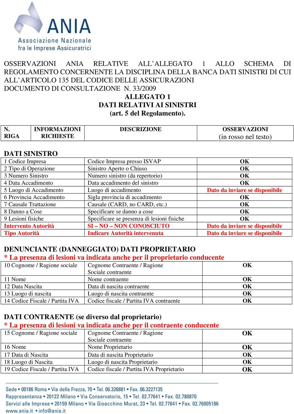 33/2009 ALLEGATO 1 DATI RELATIVI AI SINISTRI (art. 5 del Regolamento). N.