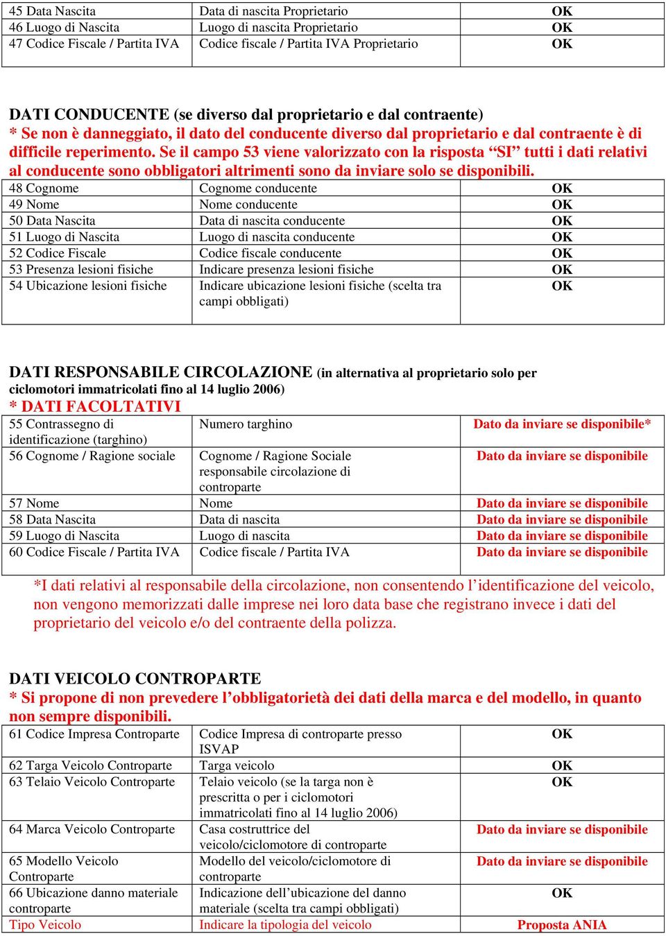 Se il campo 53 viene valorizzato con la risposta SI tutti i dati relativi al conducente sono obbligatori altrimenti sono da inviare solo se disponibili.