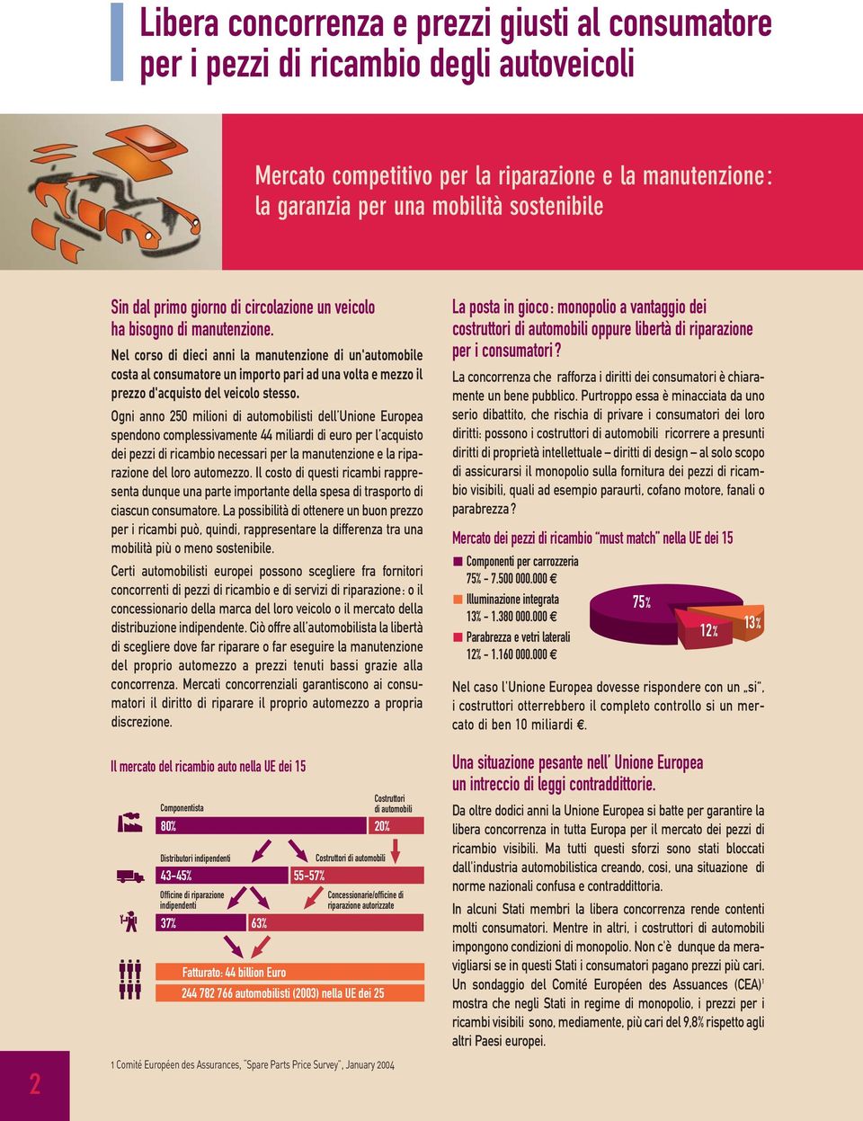 Ogni anno 250 milioni di automobilisti dell Unione Europea spendono complessivamente 44 miliardi di euro per l acquisto dei o necessari per la manutenzione e la riparazione del loro automezzo.