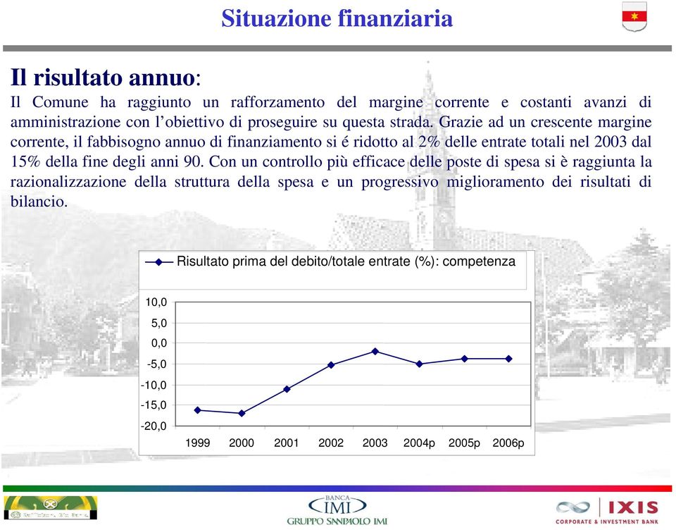 Grazie ad un crescente margine corrente, il fabbisogno annuo di finanziamento si é ridotto al 2% delle entrate totali nel 2003 dal 15% della fine degli anni 90.