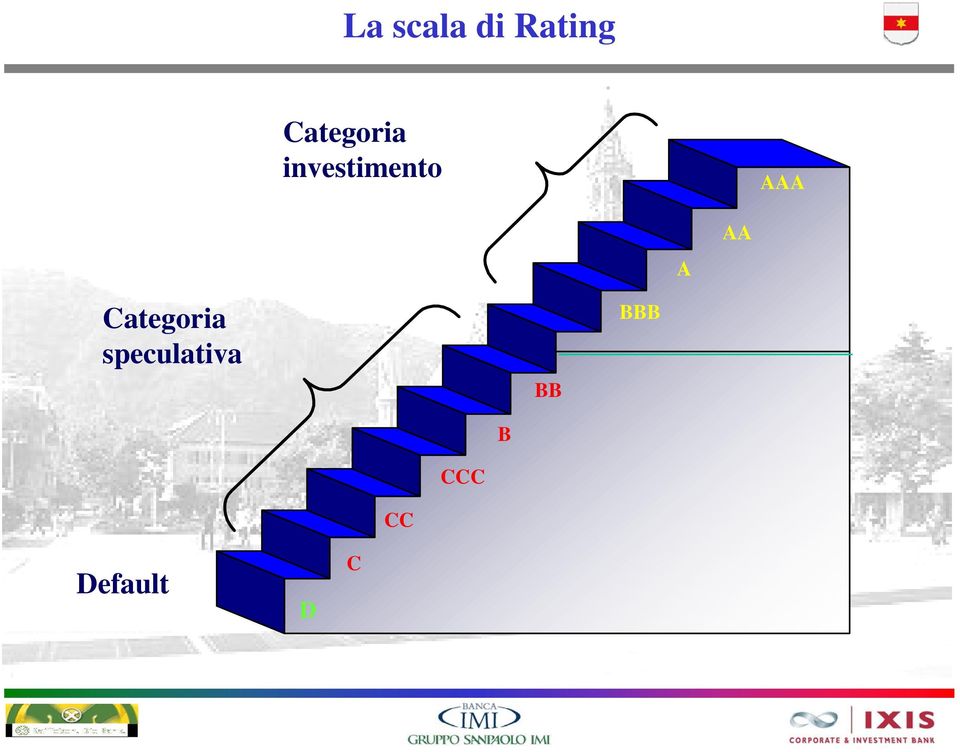 AAA A AA Categoria