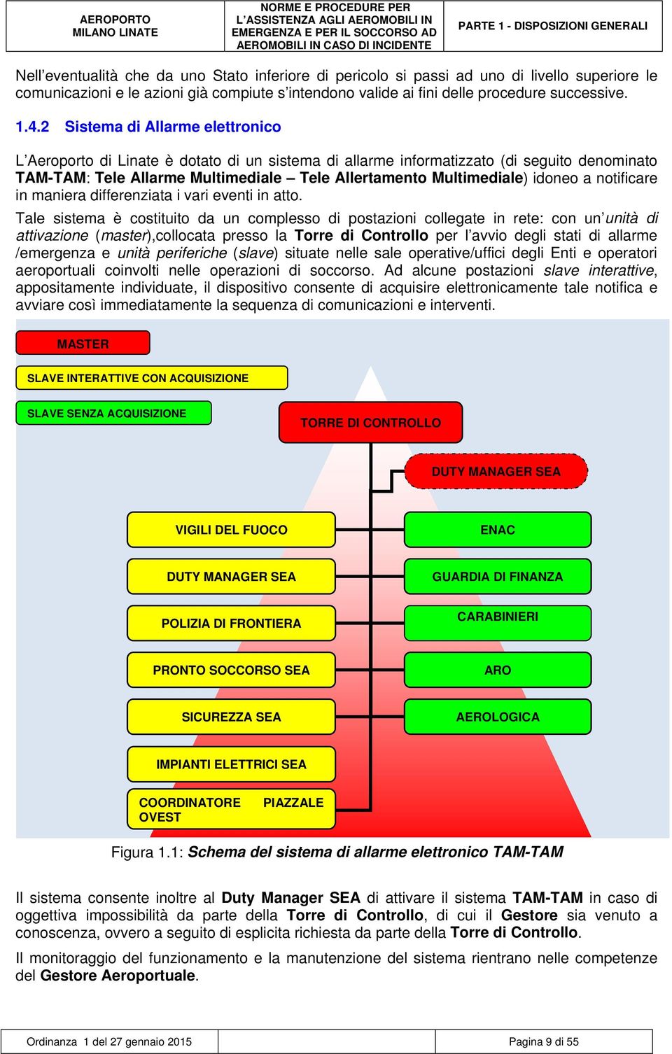 2 Sistema di Allarme elettronico L Aeroporto di Linate è dotato di un sistema di allarme informatizzato (di seguito denominato TAM-TAM: Tele Allarme Multimediale Tele Allertamento Multimediale)