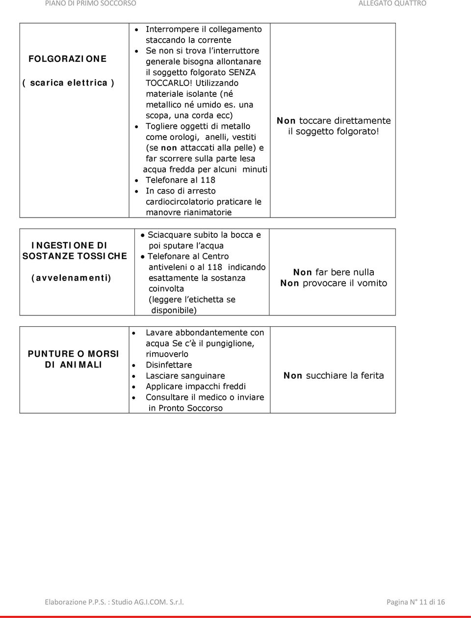 una scopa, una corda ecc) Togliere oggetti di metallo come orologi, anelli, vestiti (se non attaccati alla pelle) e far scorrere sulla parte lesa acqua fredda per alcuni minuti Telefonare al 8 In