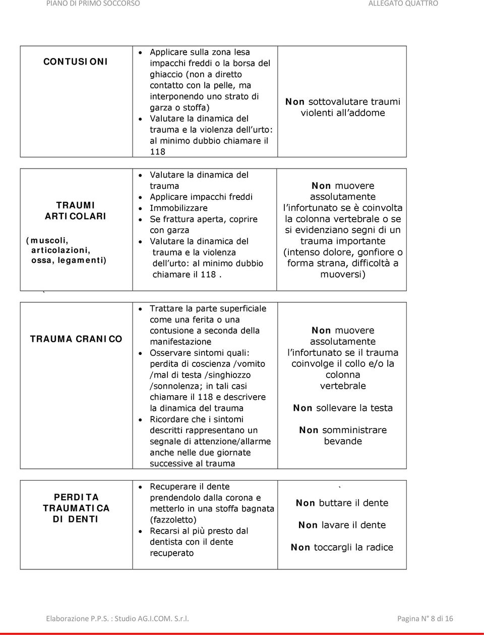 PERDITA TRAUMATICA DI DENTI Valutare la dinamica del trauma Applicare impacchi freddi Immobilizzare Se frattura aperta, coprire con garza Valutare la dinamica del trauma e la violenza dell urto: al