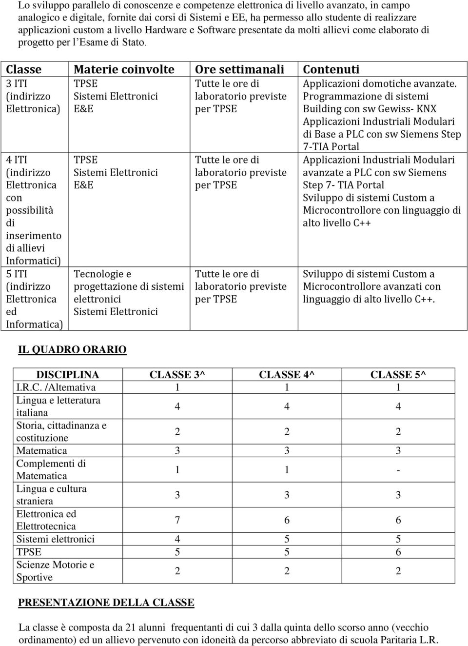 Classe Materie coinvolte Ore settimanali Contenuti 3 ITI (indirizzo Elettronica) 4 ITI (indirizzo Elettronica con possibilità di inserimento di allievi Informatici) 5 ITI (indirizzo Elettronica ed