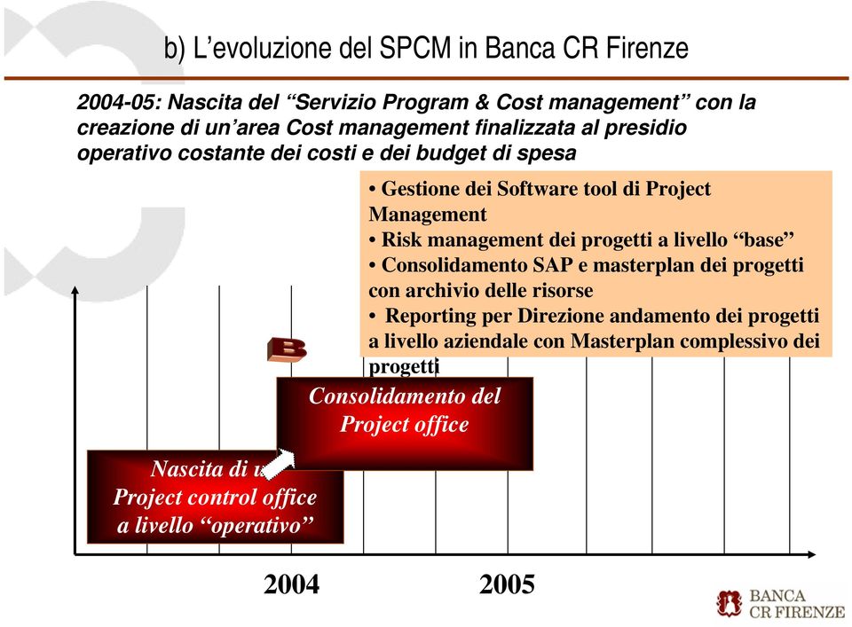 Software tool di Project Management Risk management dei progetti a livello base Consolidamento SAP e masterplan dei progetti con archivio delle