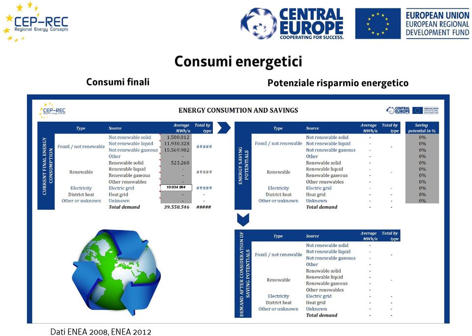 risparmio energetico