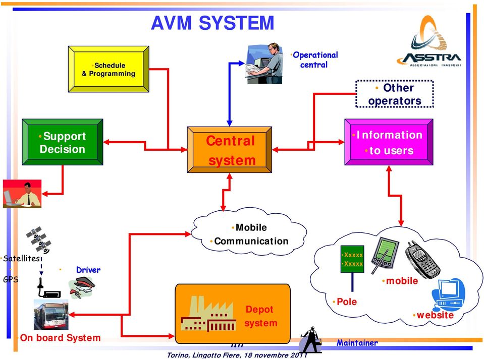 users Mobile Communication Satellites GPS Di Driver Xxxxx