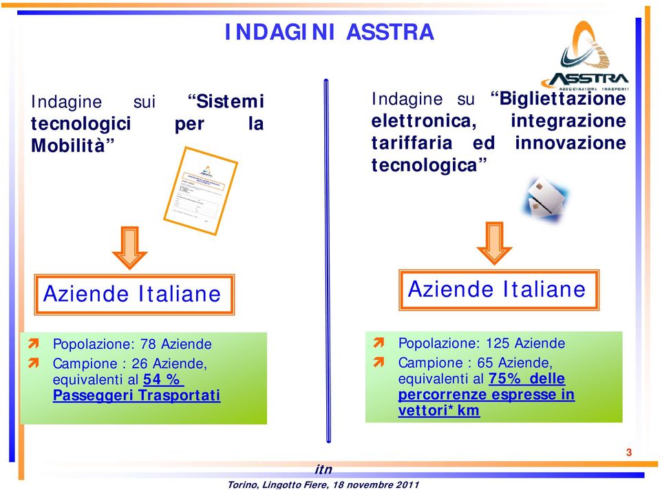 Popolazione: 78 Aziende Campione : 26 Aziende, equivalenti al 54 % Passeggeri Trasportati