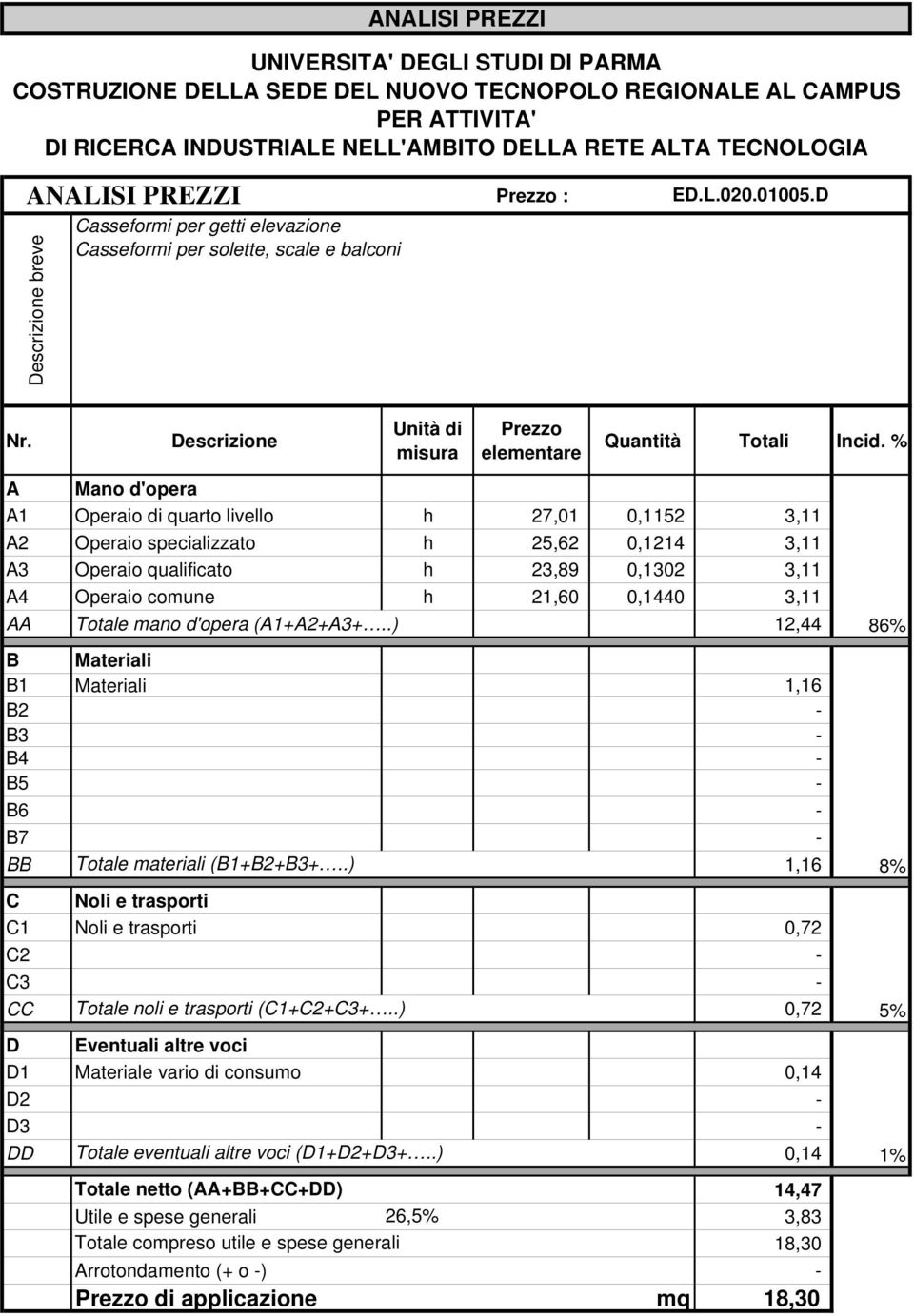 % A Mano d'opera A1 Operaio di quarto livello h 27,01 0,1152 3,11 A2 Operaio specializzato h 25,62 0,1214 3,11 A3 Operaio qualificato h 23,89 0,1302 3,11 A4 Operaio comune h 21,60 0,1440 3,11 AA