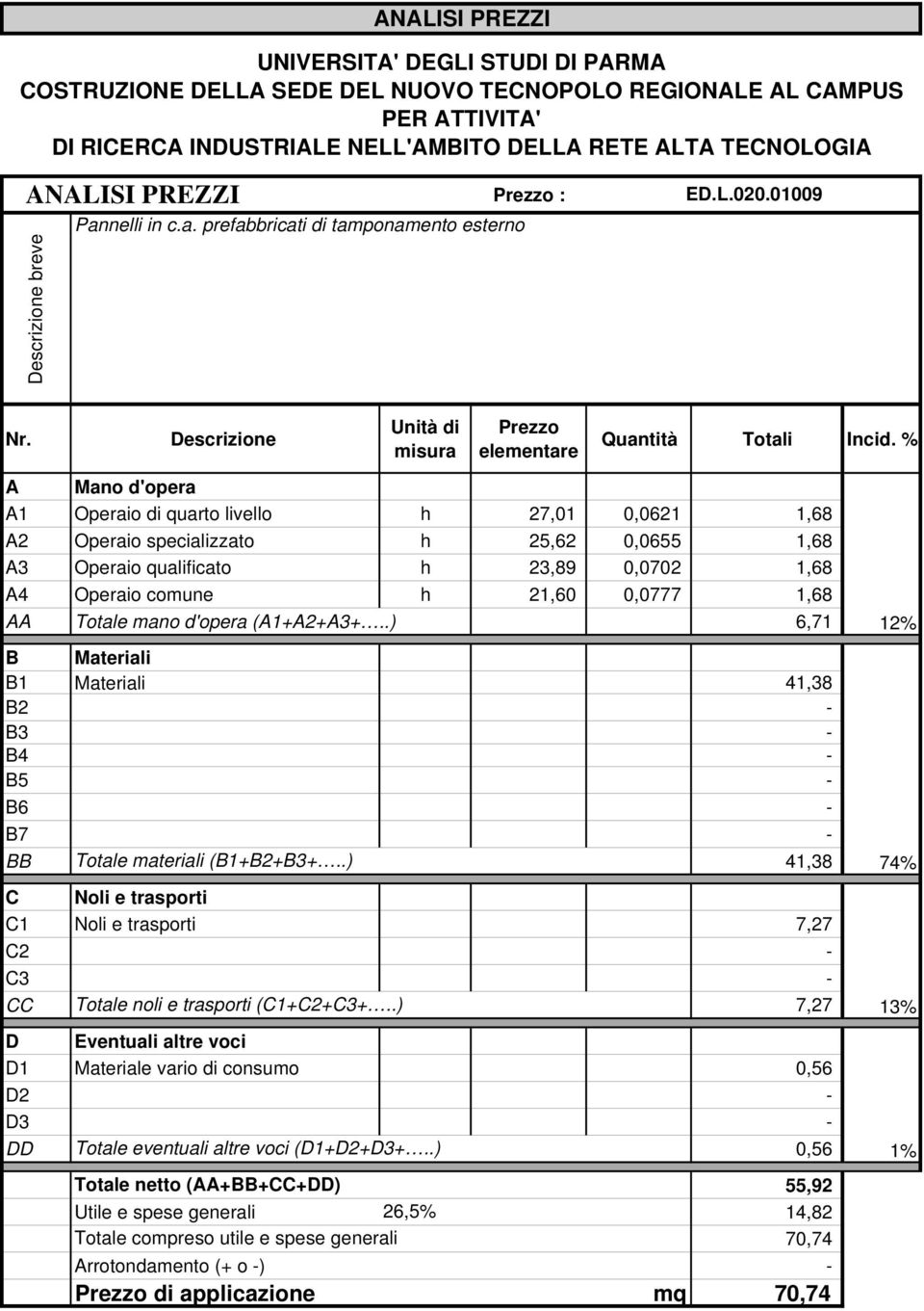 % A Mano d'opera A1 Operaio di quarto livello h 27,01 0,0621 1,68 A2 Operaio specializzato h 25,62 0,0655 1,68 A3 Operaio qualificato h 23,89 0,0702 1,68 A4 Operaio comune h 21,60 0,0777 1,68 AA