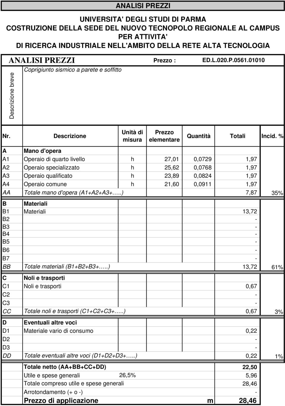 % A Mano d'opera A1 Operaio di quarto livello h 27,01 0,0729 1,97 A2 Operaio specializzato h 25,62 0,0768 1,97 A3 Operaio qualificato h 23,89 0,0824 1,97 A4 Operaio comune h 21,60 0,0911 1,97 AA