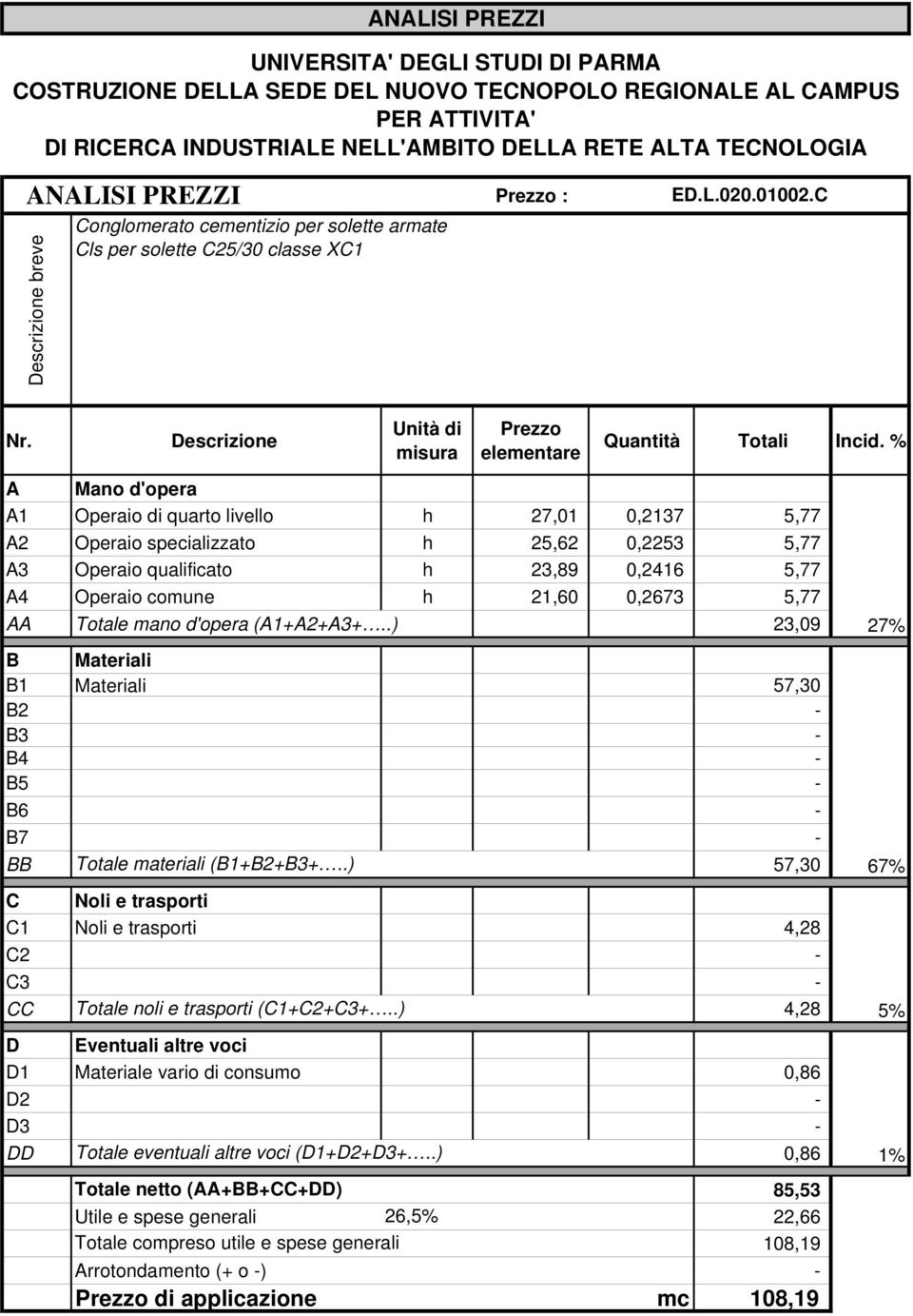 % A Mano d'opera A1 Operaio di quarto livello h 27,01 0,2137 5,77 A2 Operaio specializzato h 25,62 0,2253 5,77 A3 Operaio qualificato h 23,89 0,2416 5,77 A4 Operaio comune h 21,60 0,2673 5,77 AA