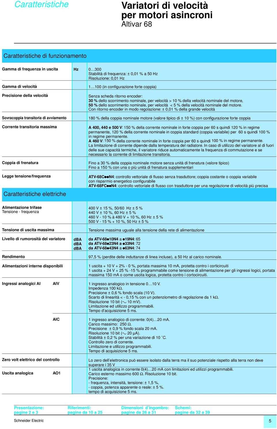 encoder: 30 % dello scorrimento nominale, per velocità > 10 % della velocità nominale del motore, 50 % dello scorrimento nominale, per velocità < 5 % della velocità nominale del motore.