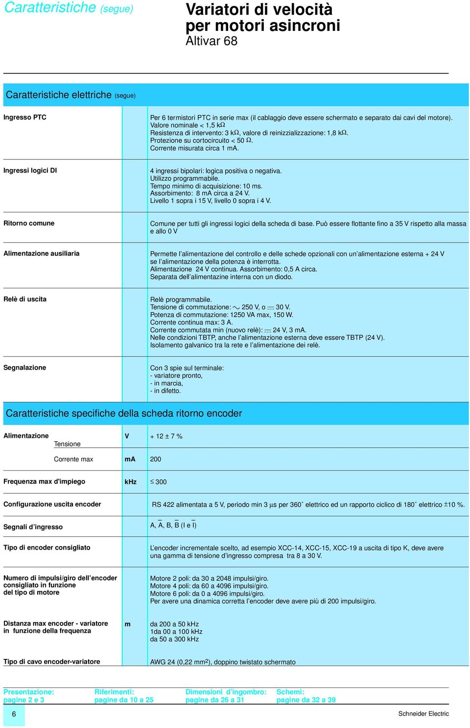 Ingressi logici DI 4 ingressi bipolari: logica positiva o negativa. Utilizzo programmabile. Tempo minimo di acquisizione: 10 ms. Assorbimento: 8 ma circa a 24 V.