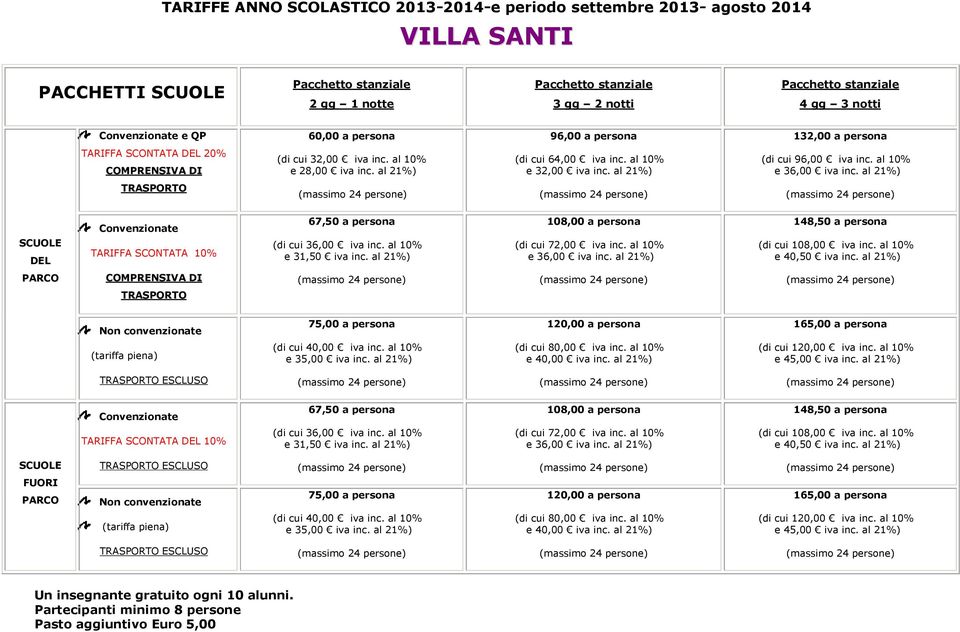 al 21%) TRASPORTO Convenzionate 67,50 a persona 108,00 a persona 148,50 a persona DEL TARIFFA SCONTATA 10% (di cui 36,00 iva inc. al 10% e 31,50 iva inc. al 21%) (di cui 72,00 iva inc.