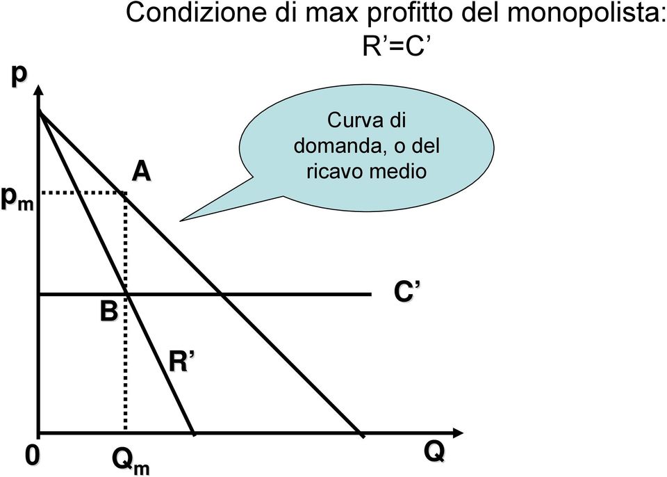 R =C p m A Curva di