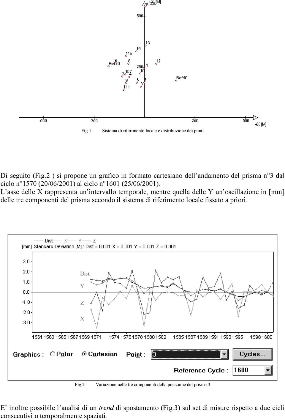 L asse delle X rappresenta un intervallo temporale, mentre quella delle Y un oscillazione in [mm] delle tre componenti del prisma secondo il sistema di