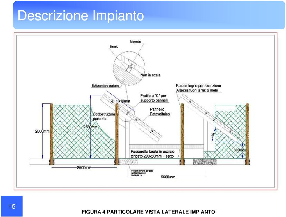 FIGURA 4