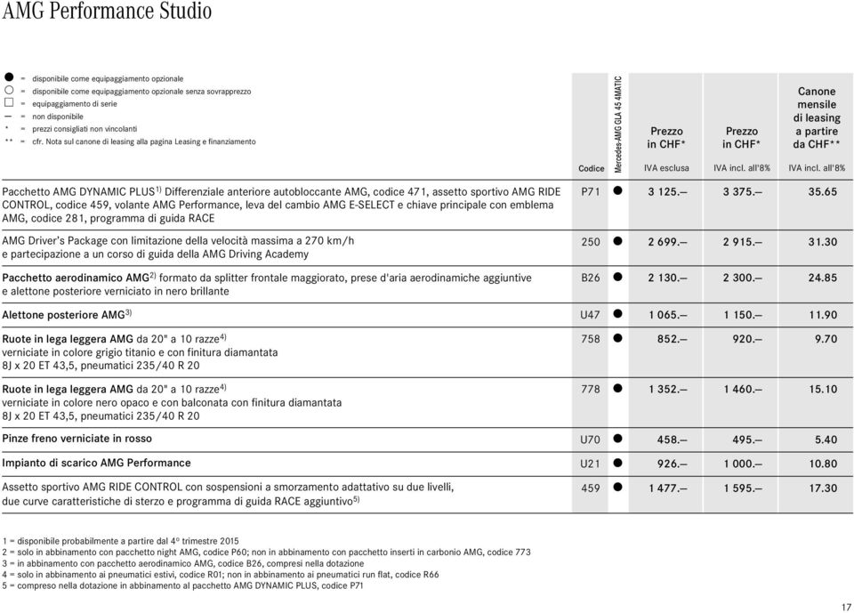 Nota sul canone di leasing alla pagina Leasing e finanziamento Codice Mercedes-AMG GLA 5 MATIC IVA esclusa Canone mensile di leasing a partire da CHF** Pacchetto AMG DYNAMIC PLUS ) Differenziale