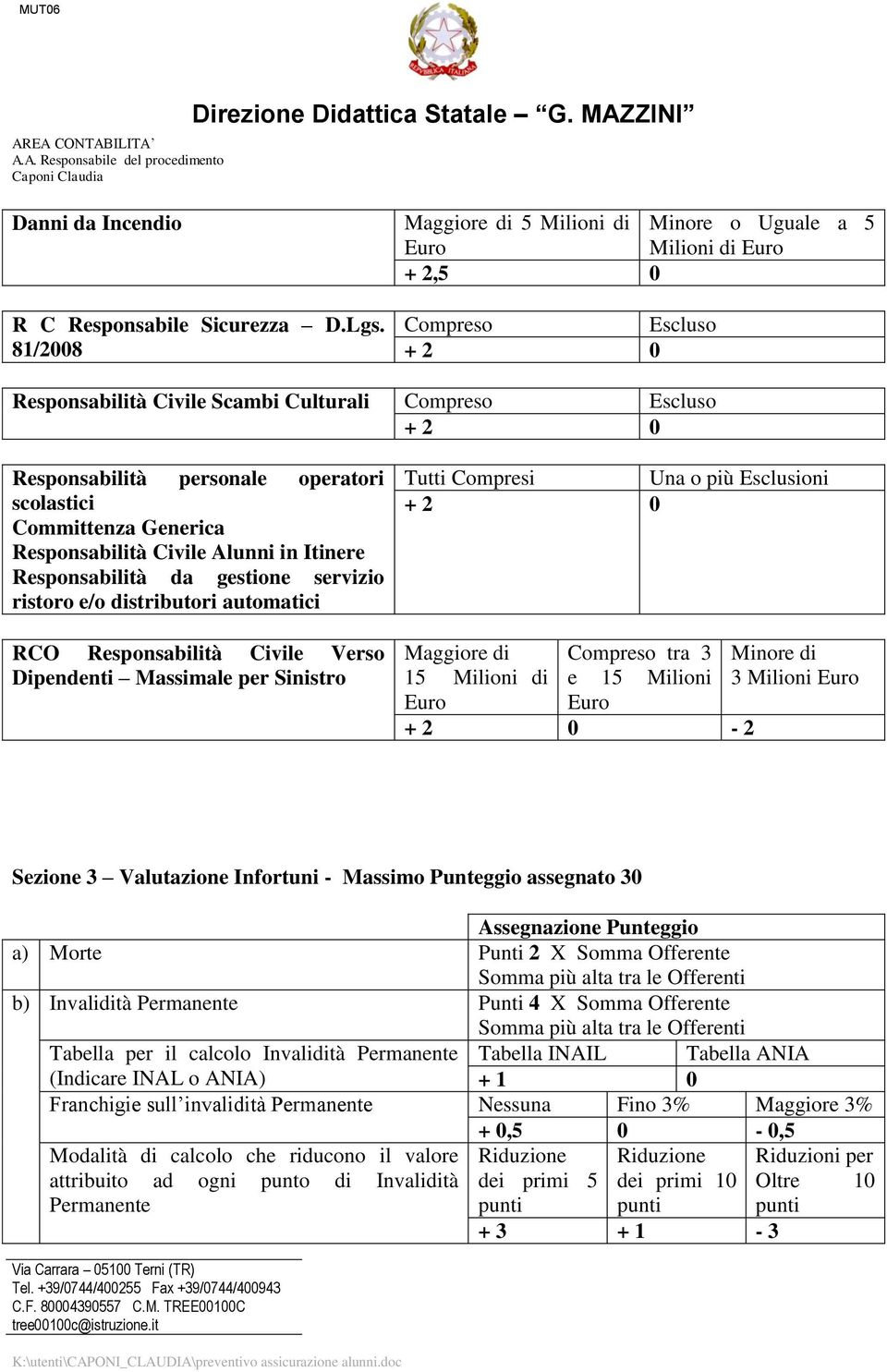 scolastici Committenza Generica Responsabilità Civile Alunni in Itinere Responsabilità da gestione servizio ristoro e/o distributori automatici RCO Responsabilità Civile Verso Dipendenti Massimale