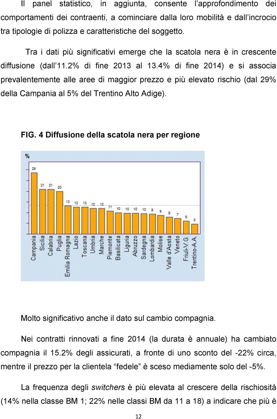 4% di fine 2014) e si associa prevalentemente alle aree di maggior prezzo e più elevato rischio (dal 29% della Campania al 5% del Trentino Alto Adige). FIG.