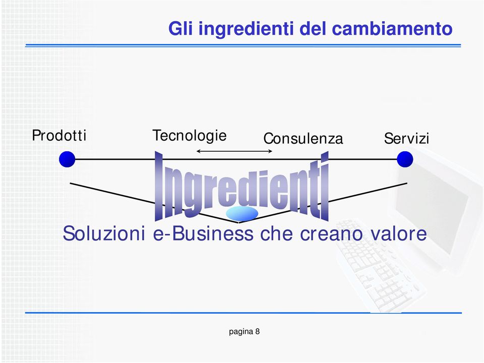 Tecnologie Consulenza Servizi