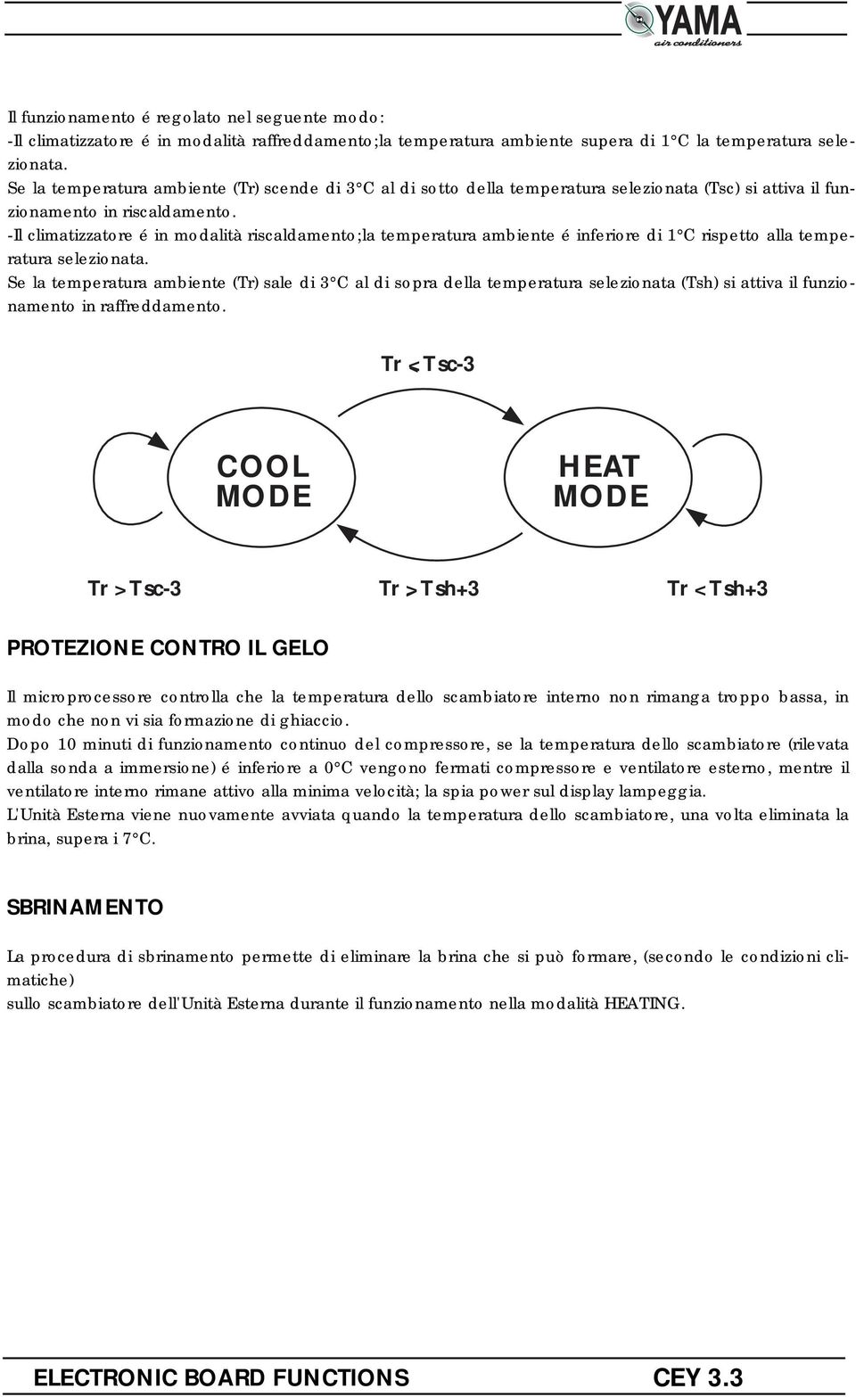 -Il climatizzatore é in modalità riscaldamento;la temperatura ambiente é inferiore di 1 rispetto alla temperatura selezionata.