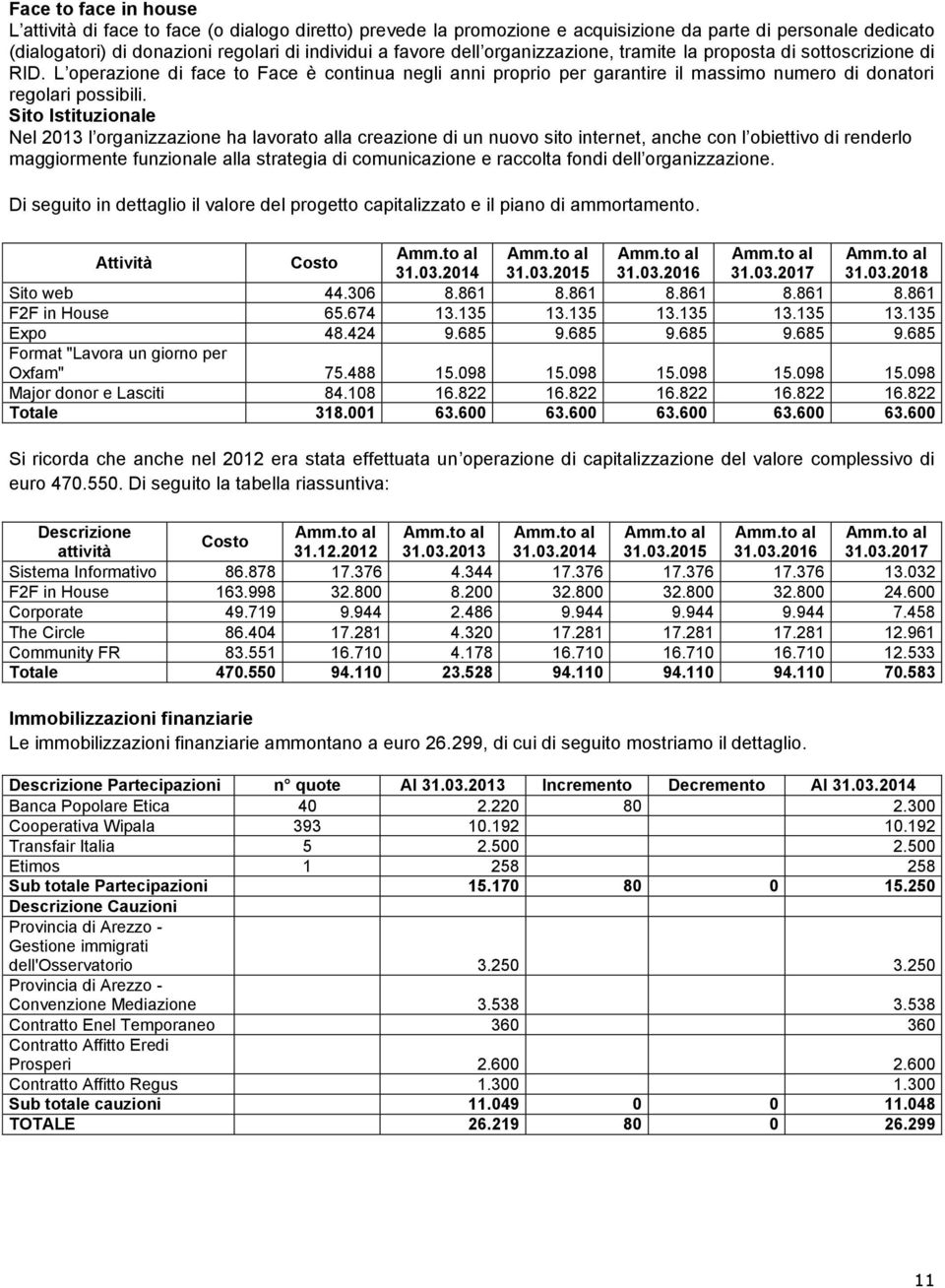 Sito Istituzionale Nel 2013 l organizzazione ha lavorato alla creazione di un nuovo sito internet, anche con l obiettivo di renderlo maggiormente funzionale alla strategia di comunicazione e raccolta