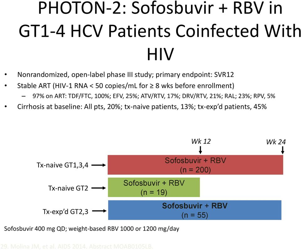 All pts, 20%; tx-naive patients, 13%; tx-exp d patients, 45% Wk 12 Wk 24 Tx-naive GT1,3,4 Tx-naive GT2 Tx-exp d GT2,3 Sofosbuvir + RBV (n = 19) Sofosbuvir