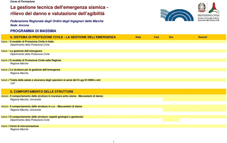 Ore Docenti Modulo 1AIl modello di Protezione Civile in Italia Modulo 1BLa gestione dell emergenza Modulo 2AIl modello di Protezione Civile nella Regione Modulo 2BLe strutture per la gestione dell