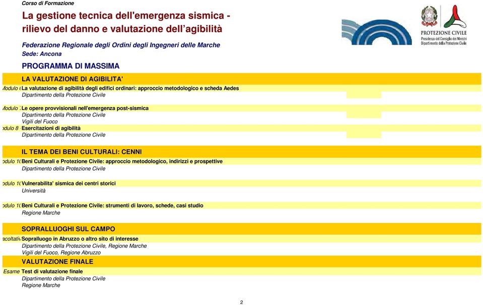 Vigili del Fuoco Modulo 8-9Esercitazioni di agibilità IL TEMA DEI BENI CULTURALI: CENNI Modulo 10ABeni Culturali e Protezione Civile: approccio metodologico, indirizzi e prospettive Modulo