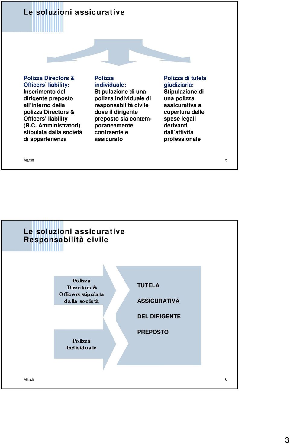 contemporaneamente contraente e assicurato Polizza di tutela giudiziaria: Stipulazione di una polizza assicurativa a copertura delle spese legali derivanti dall attività professionale Marsh