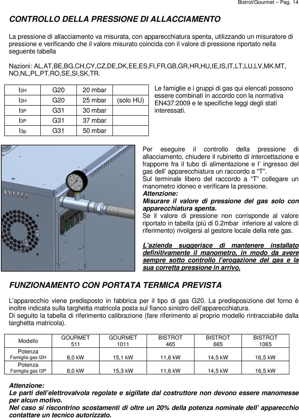 coincida con il valore di pressione riportato nella seguente tabella Nazioni: AL,AT,BE,BG,CH,CY,CZ,DE,DK,EE,ES,FI,FR,GB,GR,HR,HU,IE,IS,IT,LT,LU,LV,MK.MT, NO,NL,PL,PT,RO,SE,SI,SK,TR.