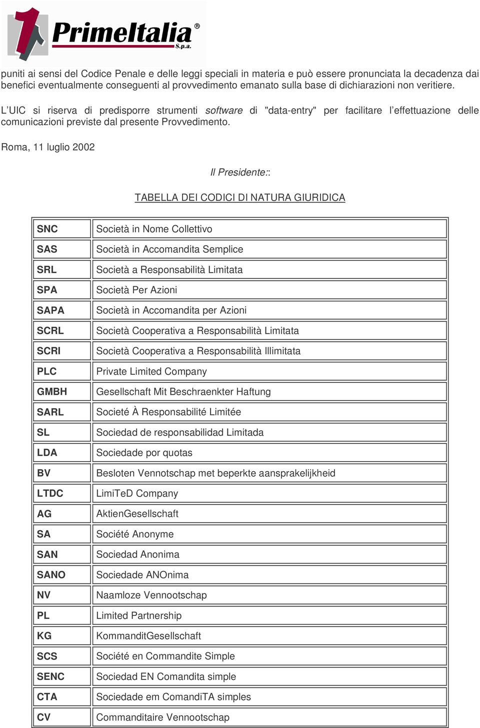 Roma, 11 luglio 2002 Il Presidente:: TABELLA DEI CODICI DI NATURA GIURIDICA SNC SAS SRL SPA SAPA SCRL SCRI PLC GMBH SARL SL LDA BV LTDC AG SA SAN SANO NV PL KG SCS SENC CTA CV Società in Nome