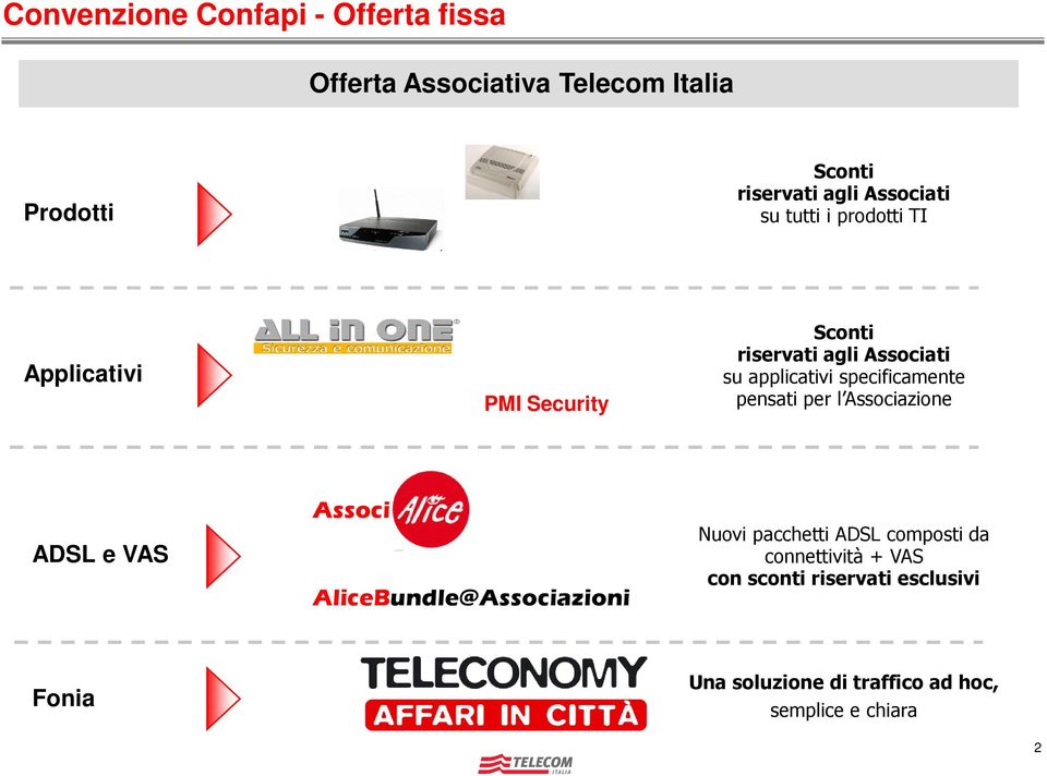 pensati per l Associazione ADSL e VAS Associ AliceBundle@Associazioni Nuovi pacchetti ADSL composti da