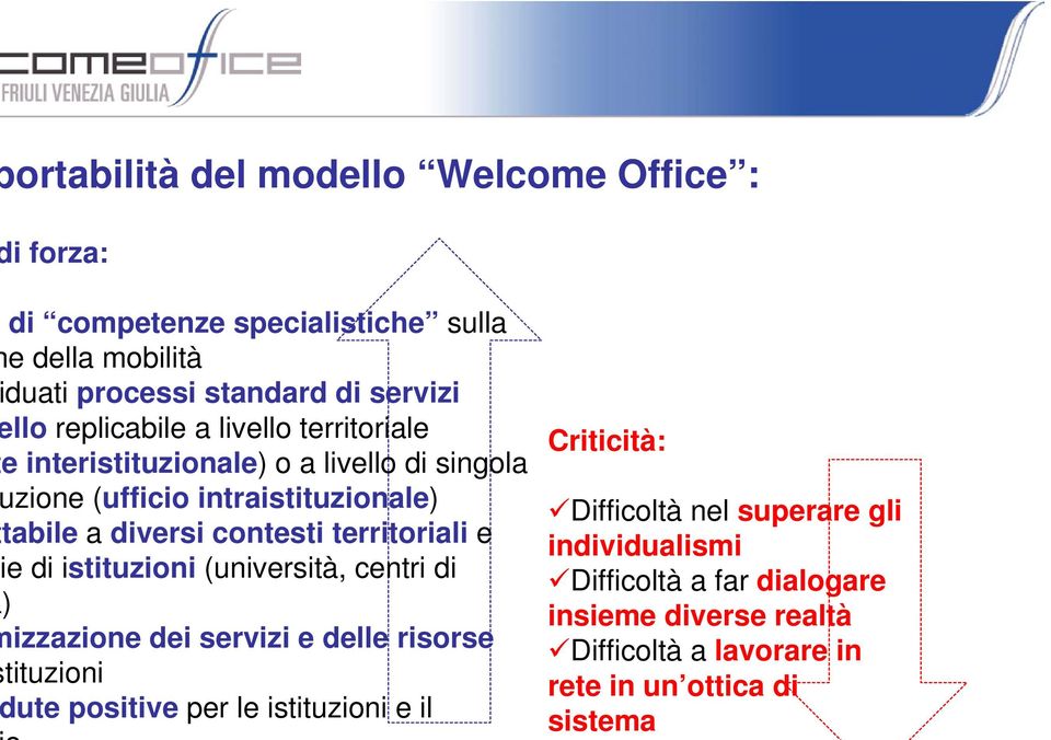 territoriali e ie di istituzioni (università, centri di ) izzazione dei servizi e delle risorse tituzioni ute positive per le istituzioni e il