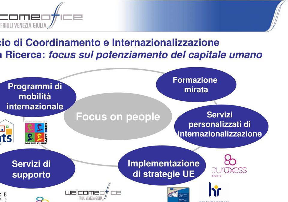 internazionale Focus on people Formazione mirata Servizi