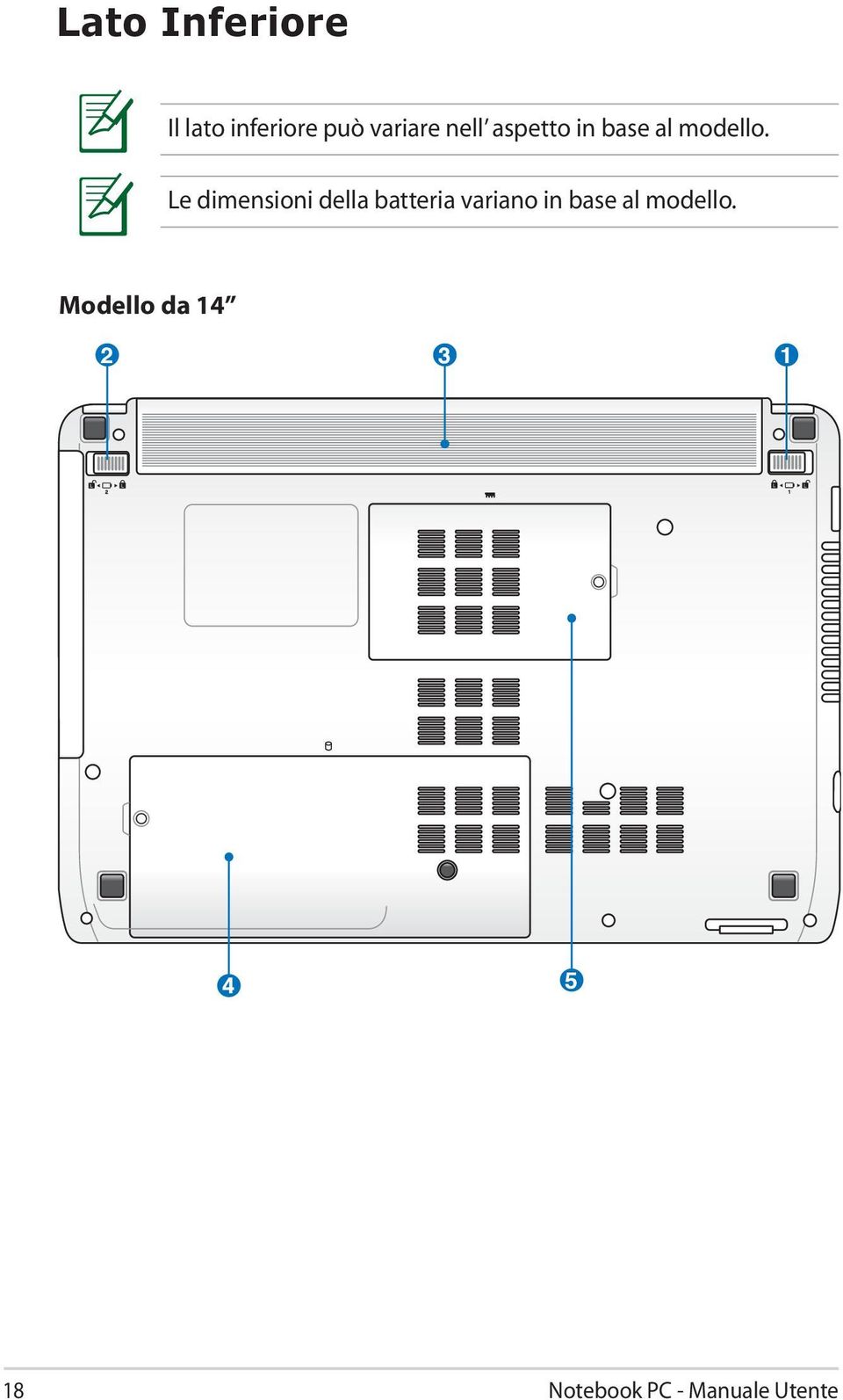 Le dimensioni della batteria variano in base al