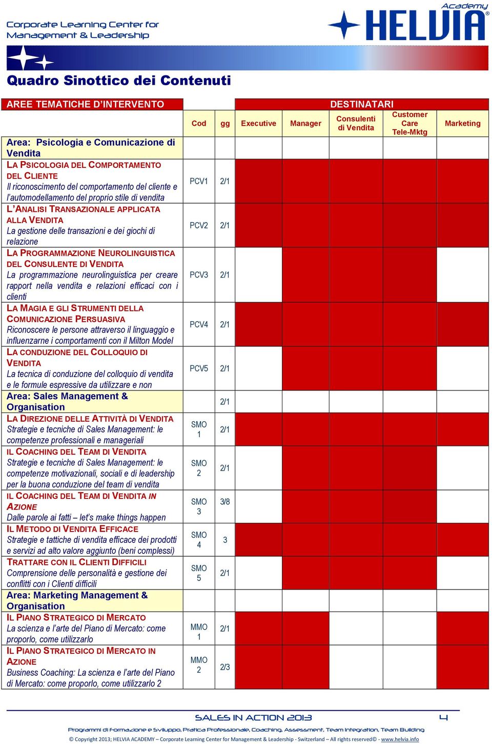 DI VENDITA La programmazione neurolinguistica per creare rapport nella vendita e relazioni efficaci con i clienti LA MAGIA E GLI STRUMENTI DELLA COMUNICAZIONE PERSUASIVA Riconoscere le persone