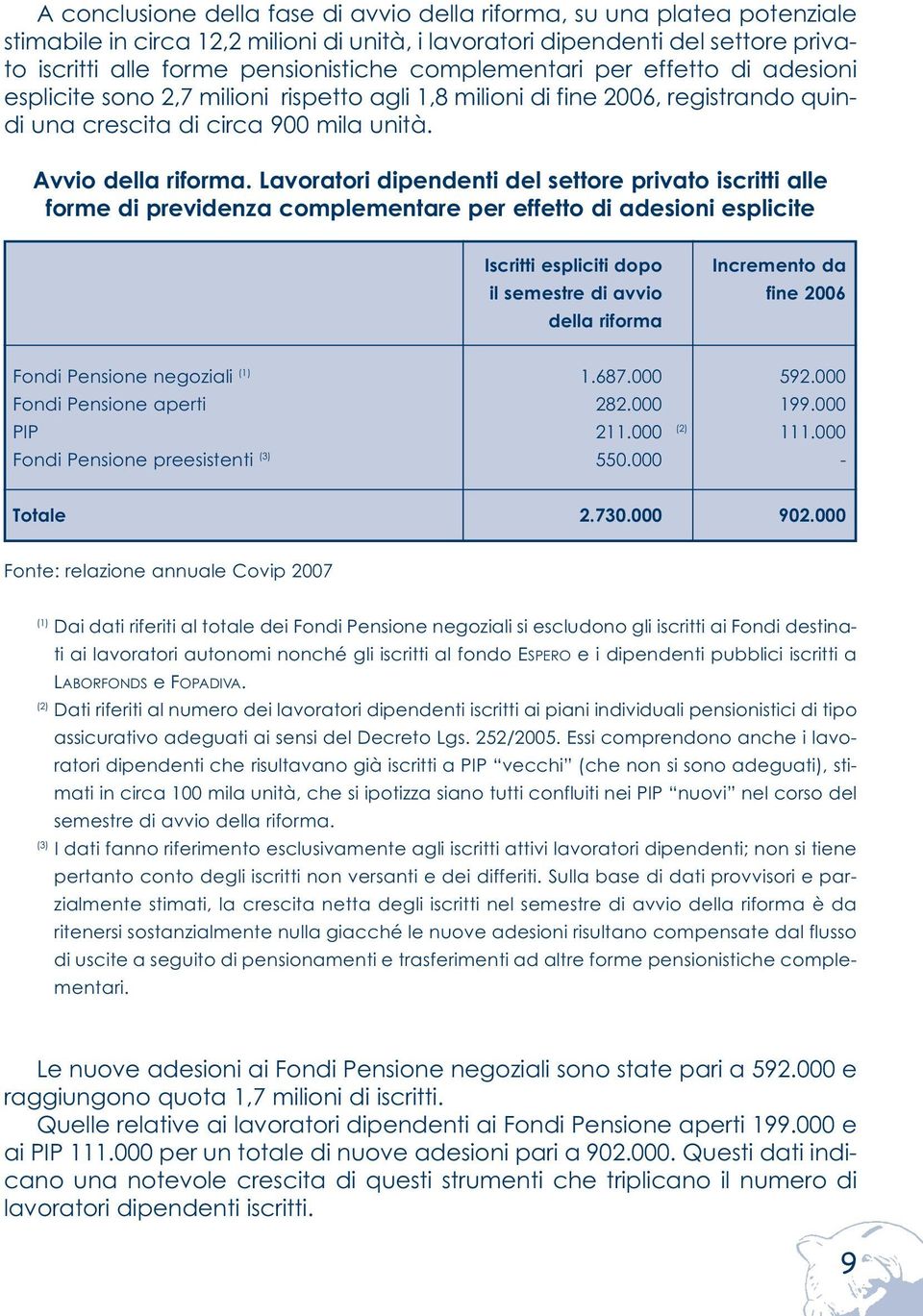 Lavoratori dipendenti del settore privato iscritti alle forme di previdenza complementare per effetto di adesioni esplicite Iscritti espliciti dopo Incremento da il semestre di avvio fine 2006 della