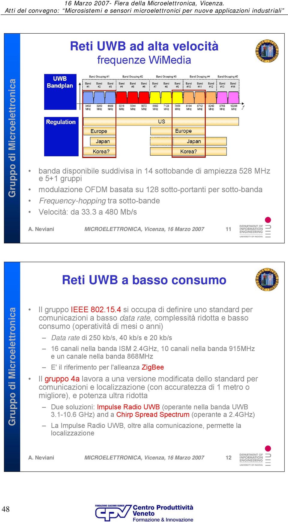 4 si occupa di definire uno standard per comunicazioni a basso data rate, complessità ridotta e basso consumo (operatività di mesi o anni) Data rate di 250 kb/s, 40 kb/s e 20 kb/s 16 canali nella