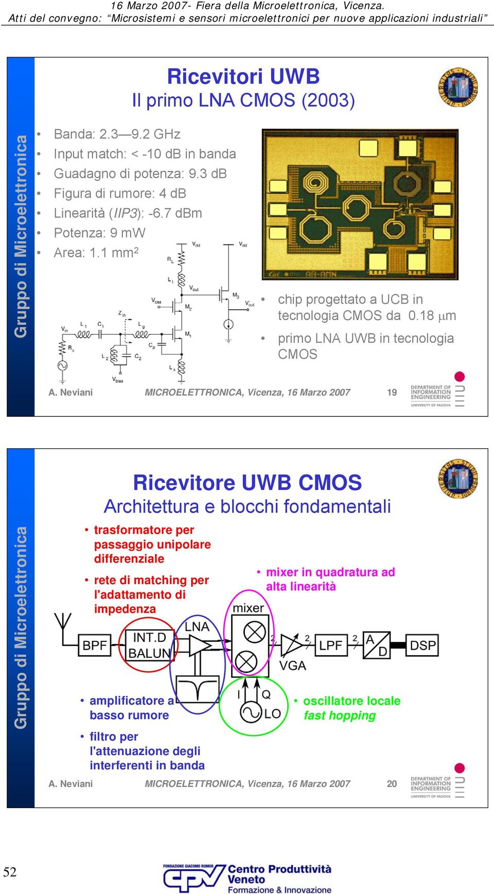 Neviani MICROELETTRONICA, Vicenza, 16 Marzo 2007 19 Ricevitore UWB CMOS Architettura e blocchi fondamentali trasformatore per passaggio unipolare differenziale rete di